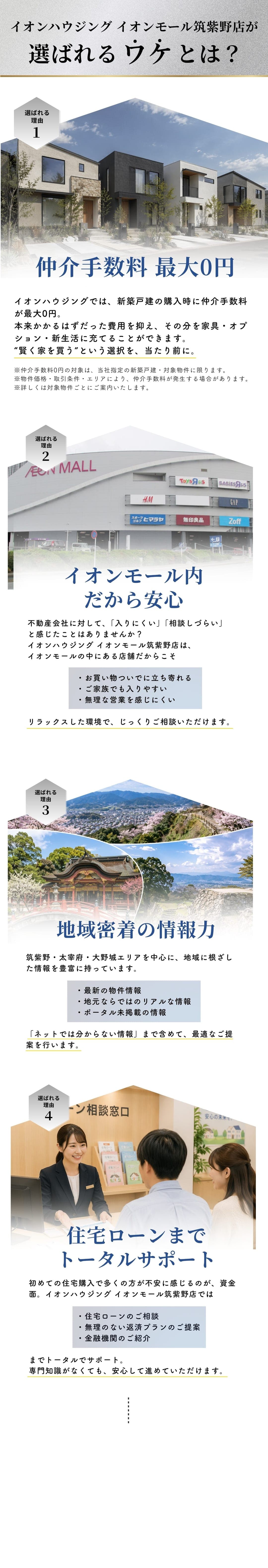 イオンハウジング イオンモール筑紫野店が選ばれるワケとは?1.仲介手数料最大0円 2.イオンモール内だから安心 3.地域密着の情報力 4.住宅ローンまでトータルサポート