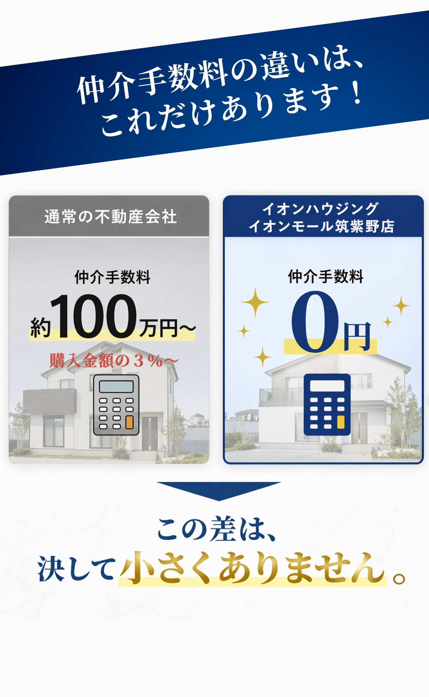仲介手数料の違いはこれだけあります！通常の不動産会社は仲介手数料約100万円～、イオンハウジング イオンモール筑紫野店は仲介手数料0円。この差は決して小さくありません。