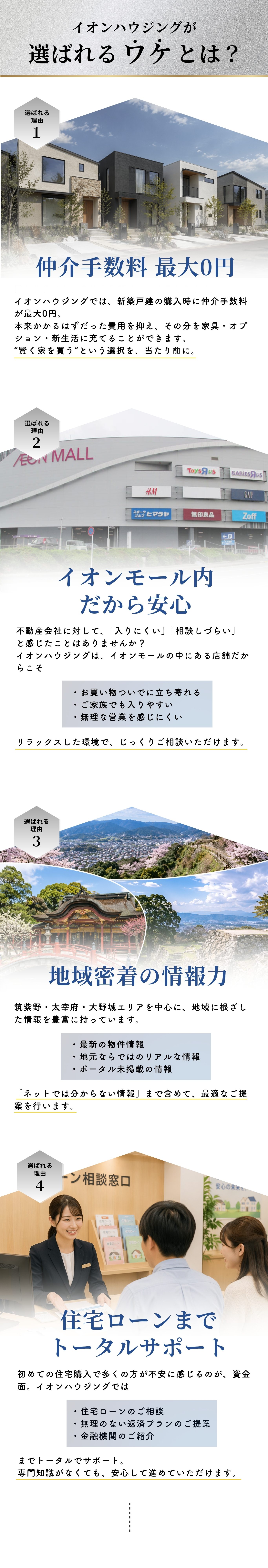イオンハウジング イオンモール筑紫野店が選ばれるワケとは？1.仲介手数料最大0円 2.イオンモール内だから安心 3.地域密着の情報力 4.住宅ローンまでトータルサポート